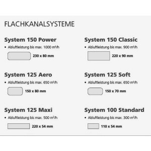 Flachkanal 150x70mm, Dunstabzug Küche,...